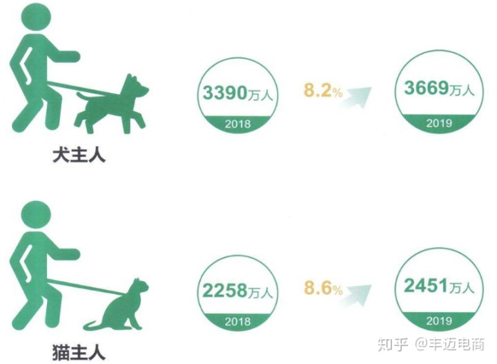2020年中国宠物发展现状分析，谁在为宠物买单？