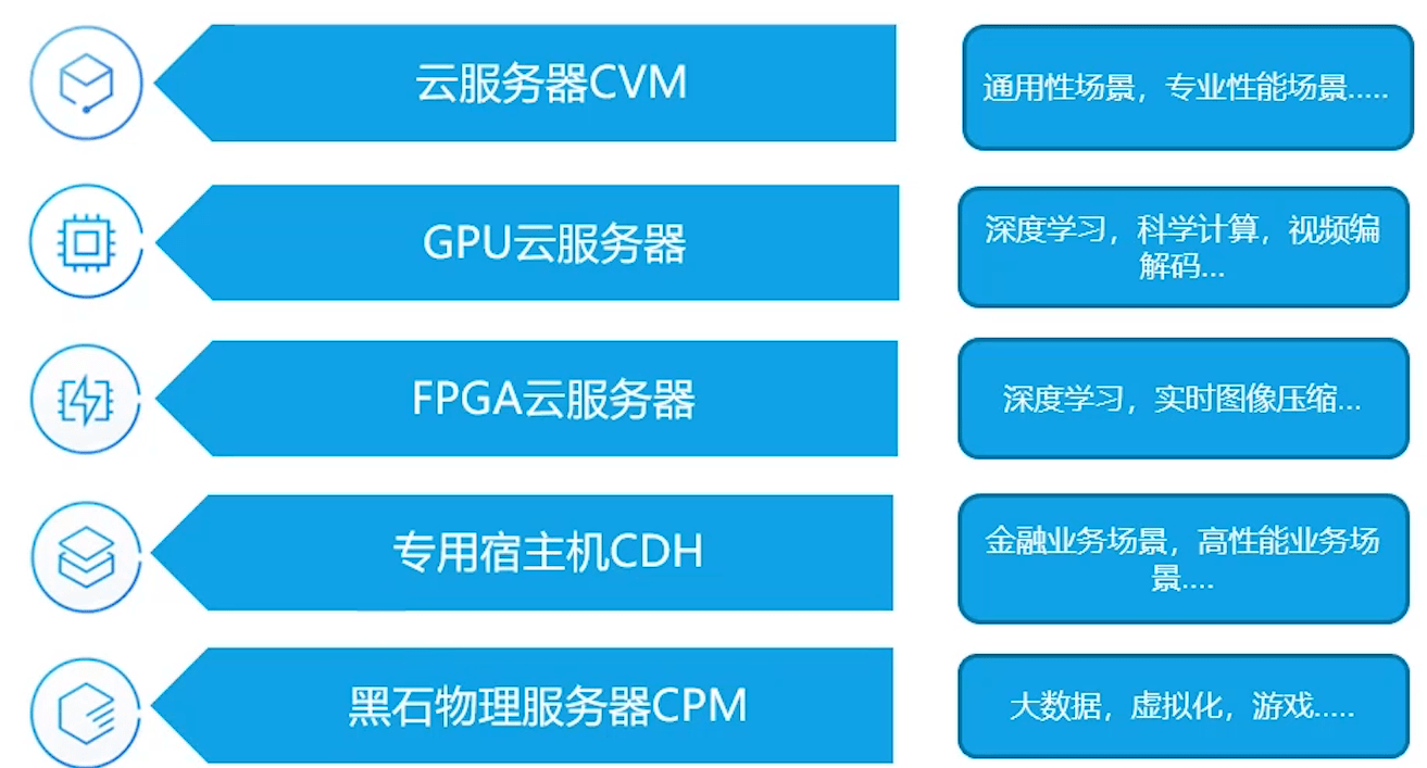 阿里云香港服务器促销分享及阿里云ecs价格表