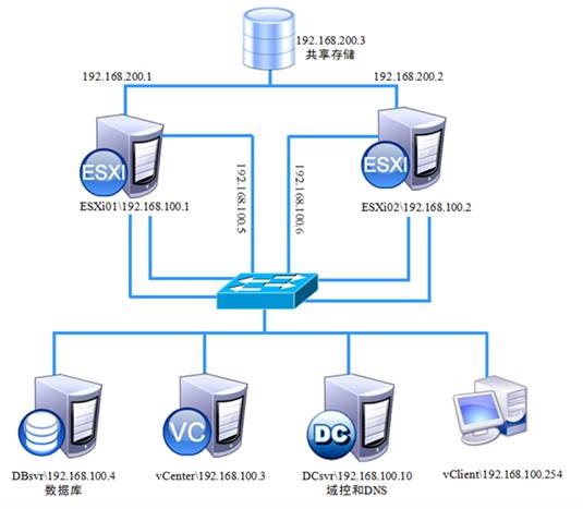 数据库服务和连接的外围应用配置器 在哪_3k引擎免费登陆器配置器 非连击0627版_ubuntu web服务器配置