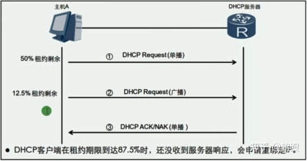 dhcp配置实验_dhcp服务器实验报告_路由器的dhcp服务是什么