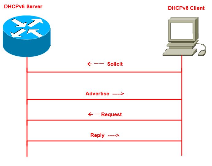 路由器的dhcp服务是什么_dhcp服务器实验报告_dhcp配置实验