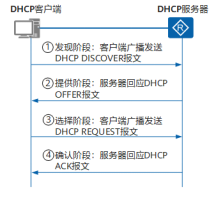 dhcp服务器实验报告_cisco配置dhcp实验_思科配置dhcp实验